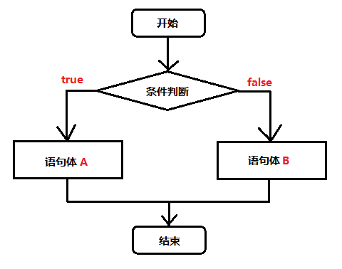 if结构怎么写