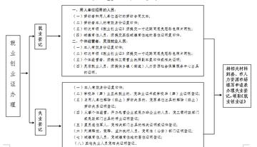 就业创业证办理流程