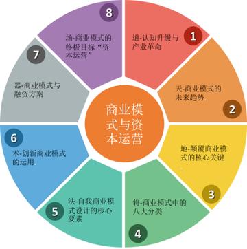 杨茗皓老师:著名资本运营专家