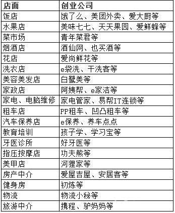 纯移动互联网创业项目,靠什么出奇制胜