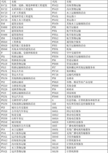国民经济行业分类表