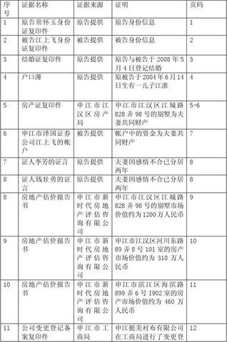 证据的据怎么写