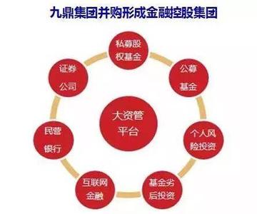 资本运作六大实战类型及模式分析