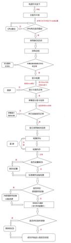 打开机怎么写