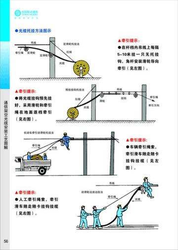 通信架空光缆安装工艺图解6-8章_word文档在