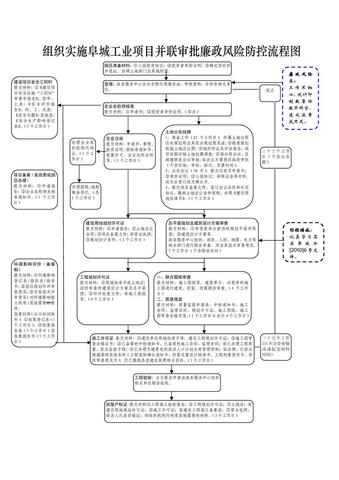 课题目的怎么写