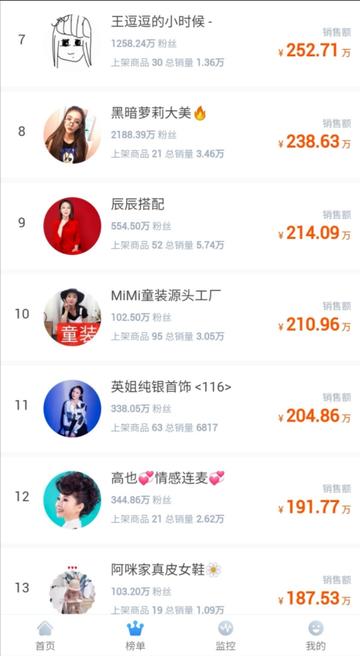 7月29日快手网红数据，带货，收入，刷礼物，人气，涨掉粉排行榜