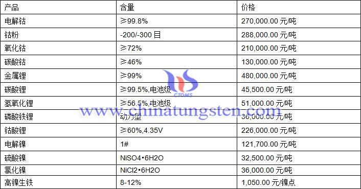 钴粉系列与电机与电热膜企业的关系