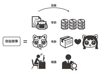 《爆款文案》|让文案成为印钞机，创造源源不断的财富，你也可以
