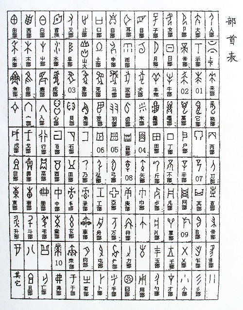 关于甲骨文的部首问题甲骨文偏旁部首对照表 自媒体热点